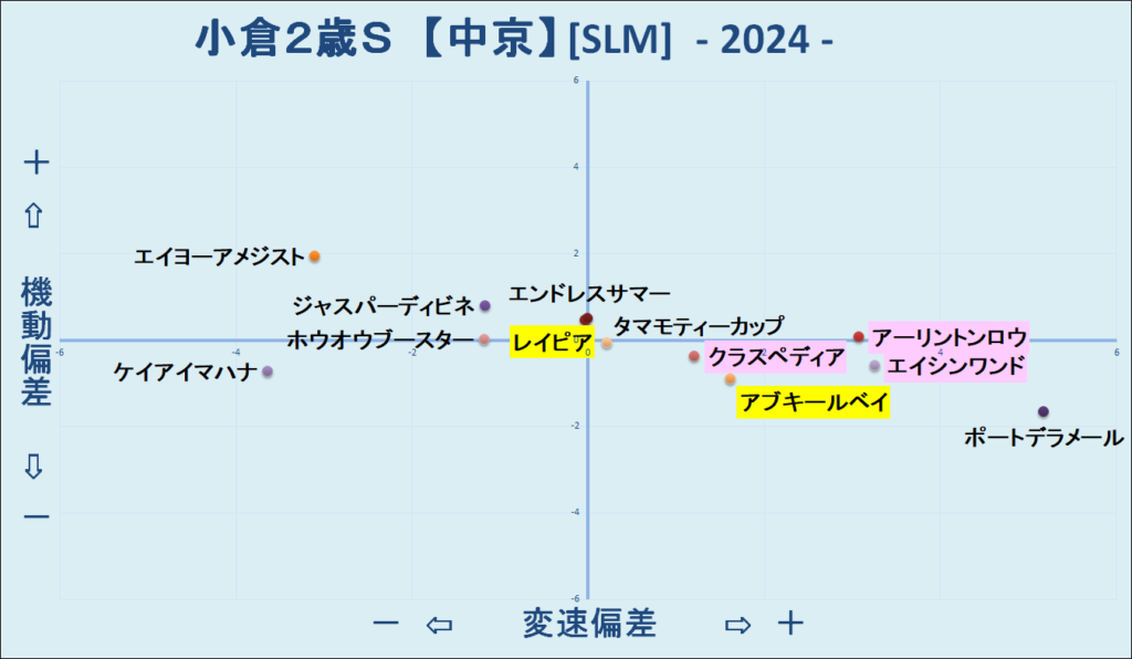 2024　小倉２歳Ｓ　機変マップ　結果